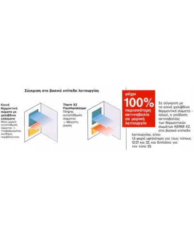 Kermi Kompakt 11/400/400 Γερμανικό Θερμαντικό Σώμα Καλοριφέρ Panel